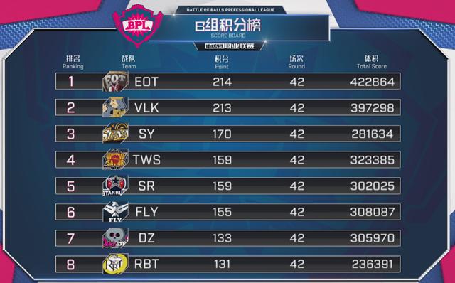  亚特兰大六球横扫升班马登顶积分榜  